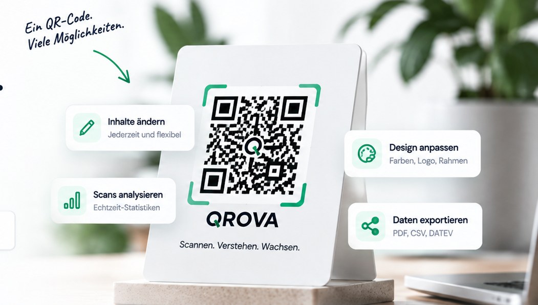 QROVA-Aufsteller mit QR-Code, daneben Hinweise auf Inhalte &auml;ndern, Scans analysieren, Design anpassen und Daten exportieren